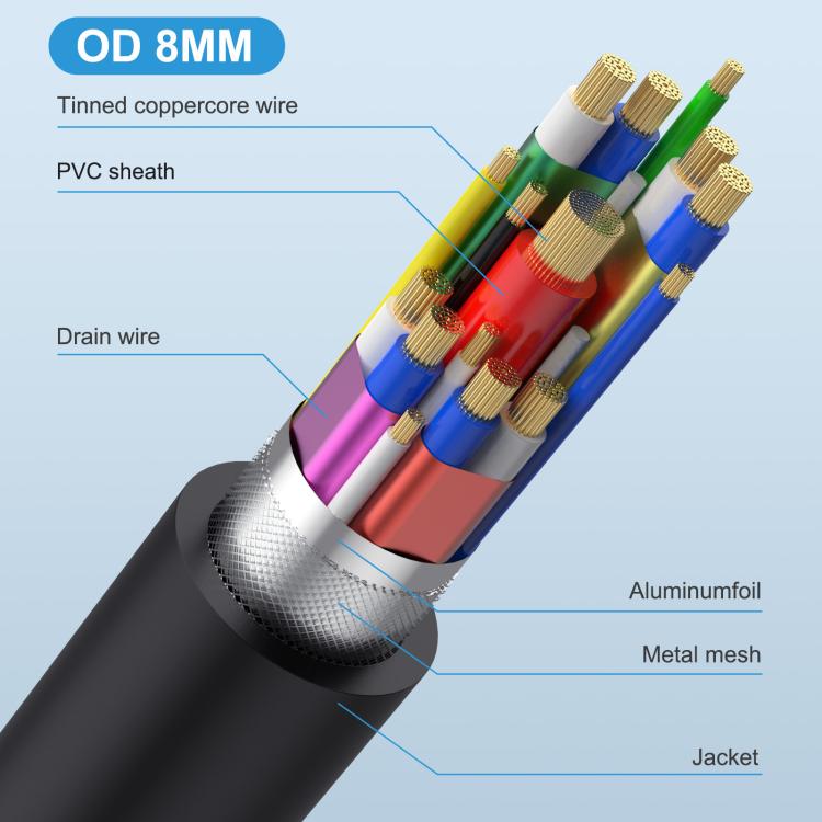 Type-C Straight Elbow to Type-C Female Screw Fixed Panel Extension Cable with Ear, 0.3m, 0.6m, 1m, 1.8m