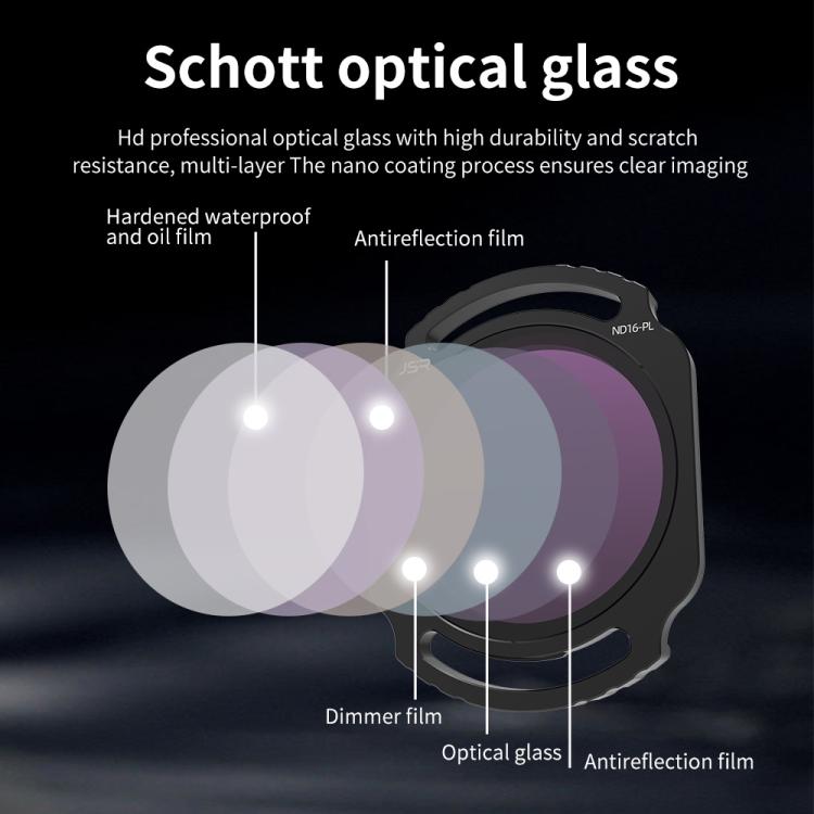 For DJI O4 Air Unit Pro / Avata 2 JSR YB Series Camera Lens Filter, MCUV, CPL, ND8, ND16, ND32, ND64, ND256, ND8PL, ND16PL, ND32PL, ND64PL, NIGHT, STAR, MCUV x 2, MCUV x 3, 3 in 1 CPL ND8/16, 4 in 1 ND, 4 in 1 NDPL, 6 in 1 ND8-64 UV CPL