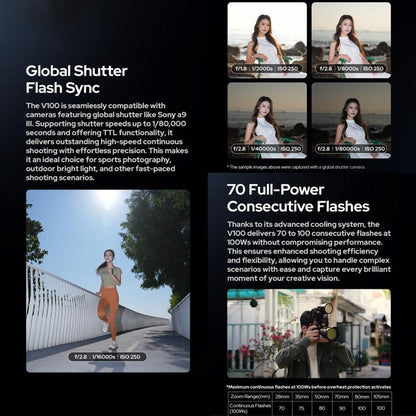 Godox V100 Round Head TTL Flash Speedlite, For Canon, For Nikon, For Sony, For FUJIFILM, For Olympus