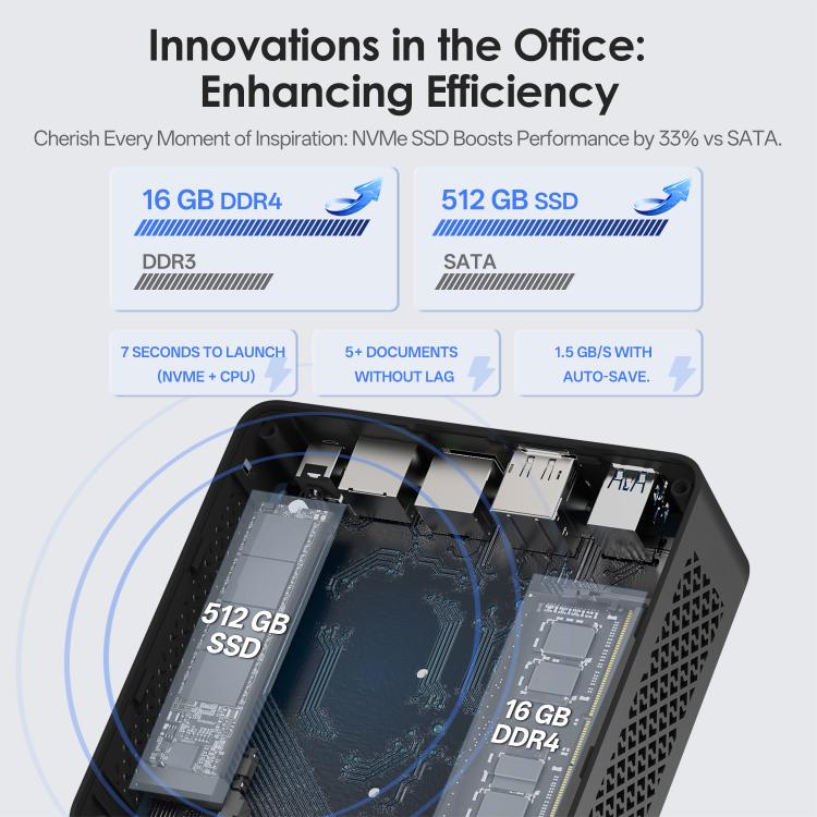 GXMO N15 Windows 11 Mini PC, Intel ADL-N N150 4-Core Processor, 16GB+512GB
