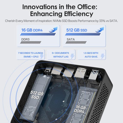 GXMO N15 Windows 11 Mini PC, Intel ADL-N N150 4-Core Processor, 16GB+512GB