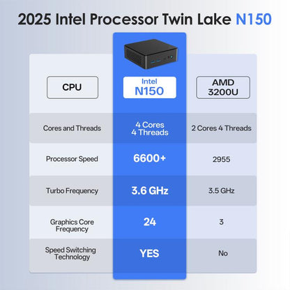 GXMO N15 Windows 11 Mini PC, Intel ADL-N N150 4-Core Processor, 16GB+512GB