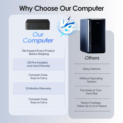 GXMO N15 Windows 11 Mini PC, Intel ADL-N N150 4-Core Processor, 16GB+512GB