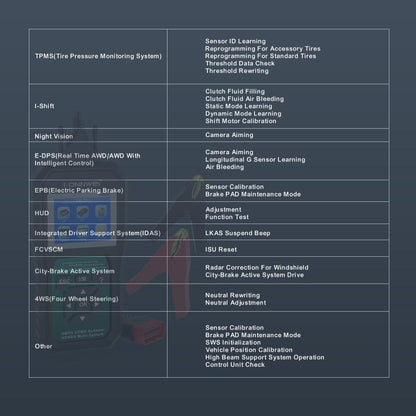 KONNWEI KW420 2.8 inch Color Screen Car OBD2 Fault Diagnostic Scan Tool for Honda, KW420