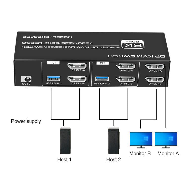 FJGEAR FJ-8K202DP 8K 60Hz DP USB3.0 Monitor KVM Switch, FJ-8K202DP, US Plug, FJ-8K202DP, EU Plug, FJ-8K202DP, UK Plug