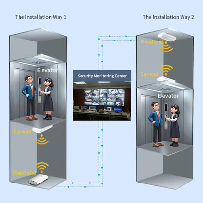 COMFAST CF-E112N V2 2.4GHz 300Mbps 9dBi Monitoring Bridge Set, AU Plug, EU Plug, US Plug, UK Plug