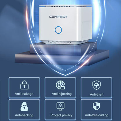 COMFAST CF-WR653AX 1500Mbps 2.4GHz / 5.8GHz Dual-Band Gigabit WiFi 6 Mesh Router, AU Plug, EU Plug, US Plug