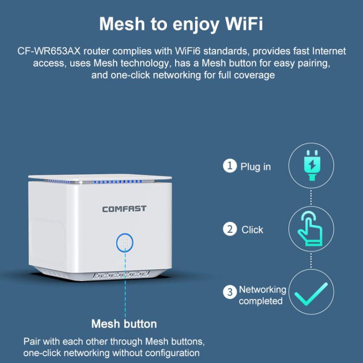 COMFAST CF-WR653AX 1500Mbps 2.4GHz / 5.8GHz Dual-Band Gigabit WiFi 6 Mesh Router, AU Plug, EU Plug, US Plug