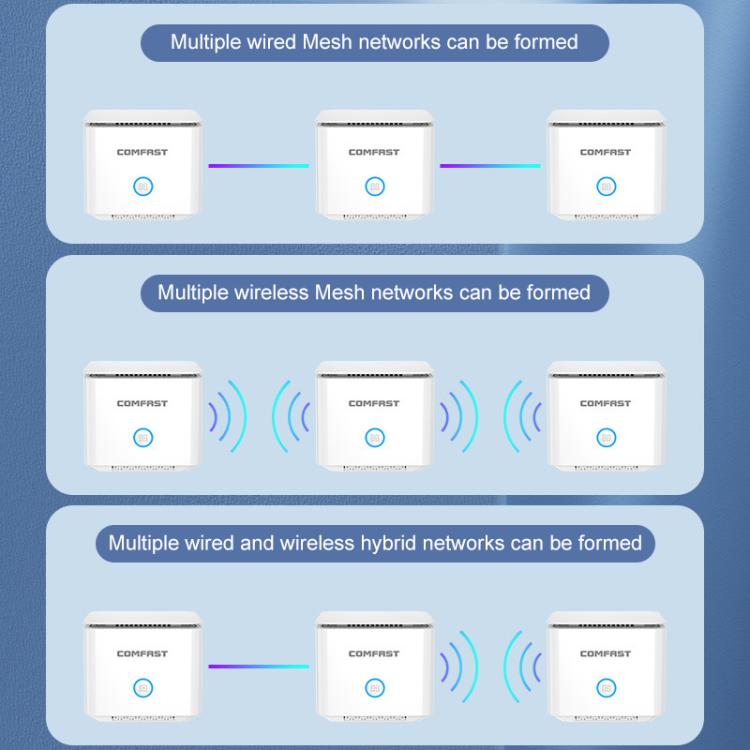 COMFAST CF-WR653AX 1500Mbps 2.4GHz / 5.8GHz Dual-Band Gigabit WiFi 6 Mesh Router, AU Plug, EU Plug, US Plug