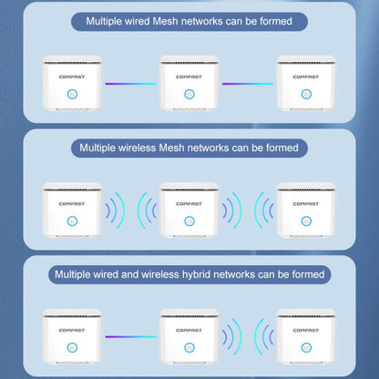 COMFAST CF-WR653AX 1500Mbps 2.4GHz / 5.8GHz Dual-Band Gigabit WiFi 6 Mesh Router, AU Plug, EU Plug, US Plug