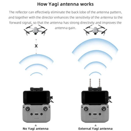 BRDRC Remote Controller Copper Yagi-Uda Antenna Signal Enhancer, For DJI Mavic 3 / Air 2 / Air 2S / Mini 2