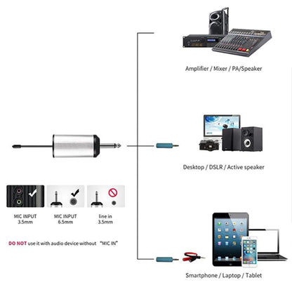 XTUGA A2 UHF Lavalier Headworn Wireless Microphone with Bodypack Transmitter, A2