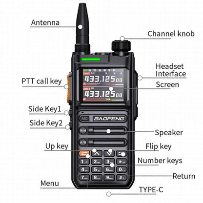 Baofeng UV-26GBR 1.77 inch Color LCD Handheld Analog Walkie Talkie, EU Plug, US Plug