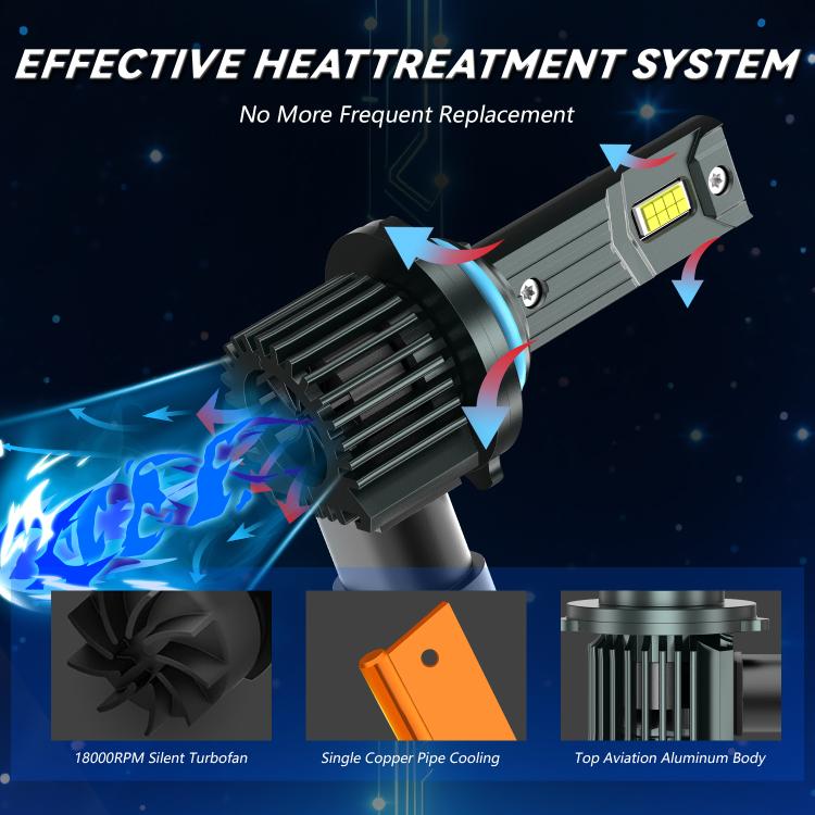 1 Pair 32W 3200LM 6500K Car LED Headlight Bulb with Fan, 9005, 9006, H1, H4, H7, H11