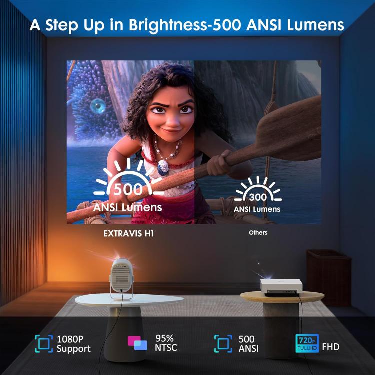 Cheerlux H1 Whale OS Version 1280x720P 180ANSI Smart Projector, with Gimbal, US Plug, UK Plug, AU Plug, EU Plug