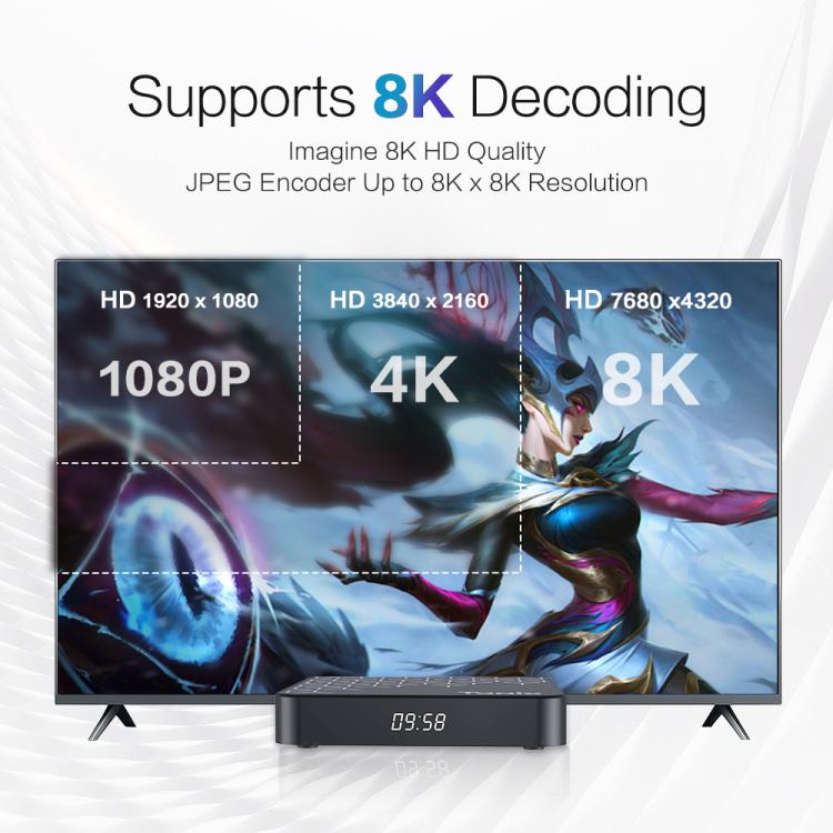 Tanix TX7 8K UHD Android 14 Smart TV Box with Remote Control, Allwinner H728 Octa-Core, 2GB+16GB, 4GB+32GB