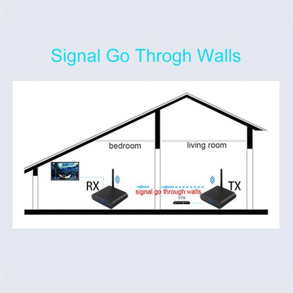 Measy AV240 2.4GHz Wireless Audio / Video Transmitter and Receiver with Infrared Return Function, Distance: 400m, AV240 Black