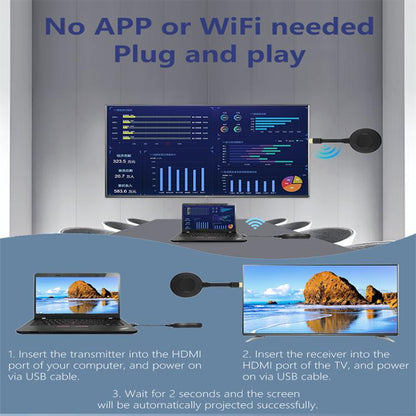 AM18053 1080P HD HDMI Wireless Transmitter and Receiver, AM18053 HDMI Click