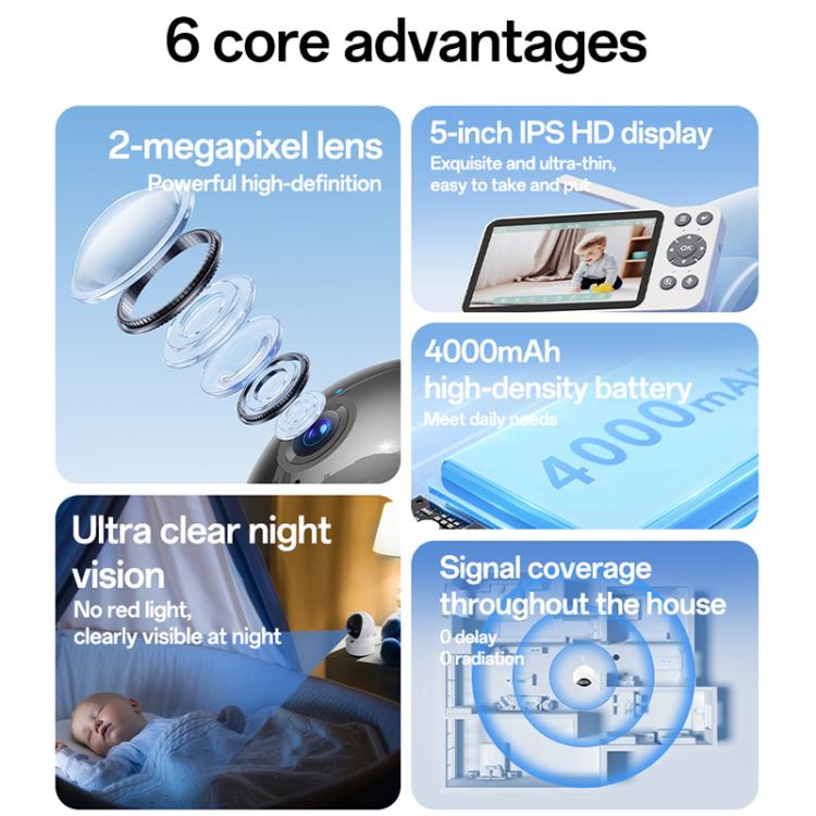 Yesido KM28 5 inch LCD Screen 2.4G WiFi Baby Monitor Care Camera, Plug: UK Plug, KM28