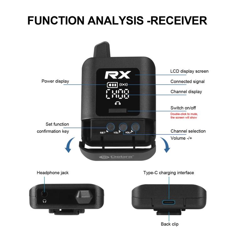 DEBRA ST-mini 2.4G Stereo Wireless Monitor System Transmitter & Receiver, TX & RX