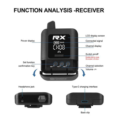DEBRA ST-mini 2.4G Stereo Wireless Monitor System Transmitter & Receiver, TX & RX