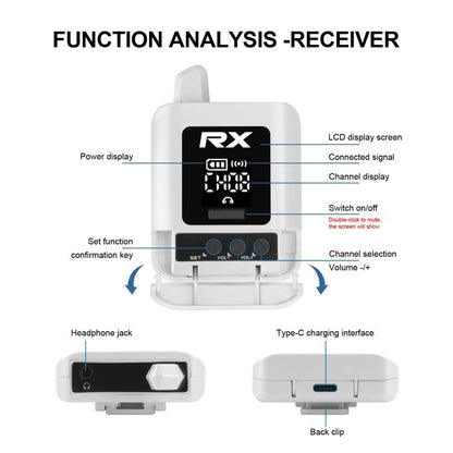 DEBRA ST-mini 2.4G Stereo Wireless Monitor System Receiver + Earphones, RX & Earphones