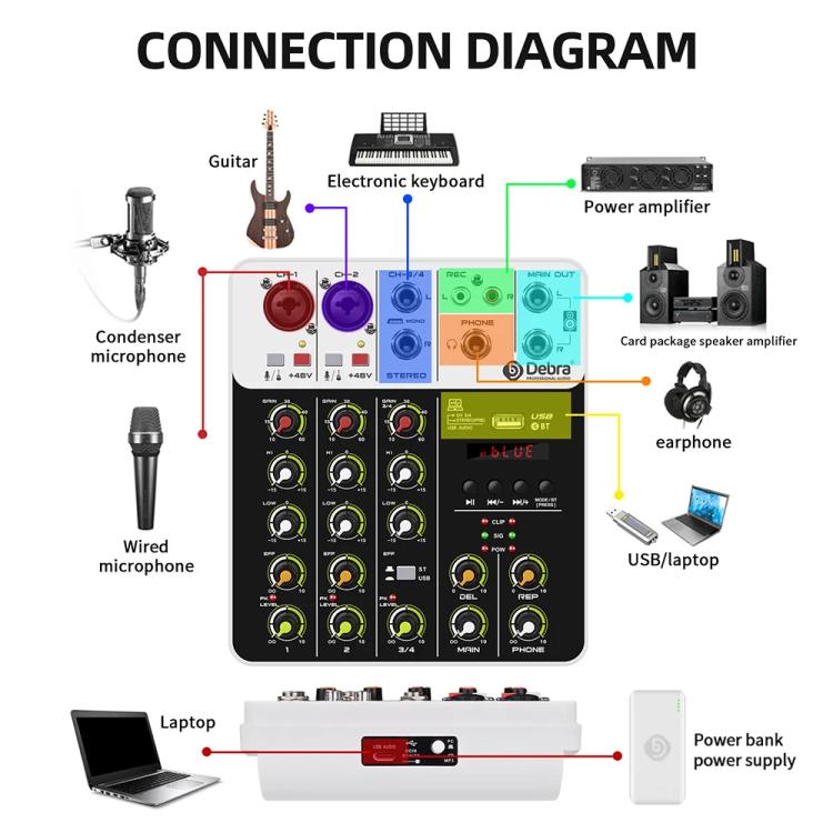 DEBRA V4 4-Channels Audio Mixer with Reverb Sound Card for Live Streaming, V4
