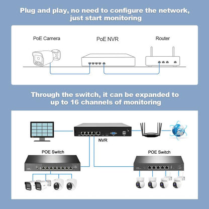 SriHome NVS005-POE065 3MP HD 4-CH POE Camera Network Video Recorder Kit, 3MP 4-CH