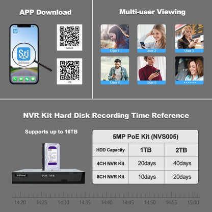 SriHome NVS005-POE065 3MP HD 4-CH POE Camera Network Video Recorder Kit, 3MP 4-CH