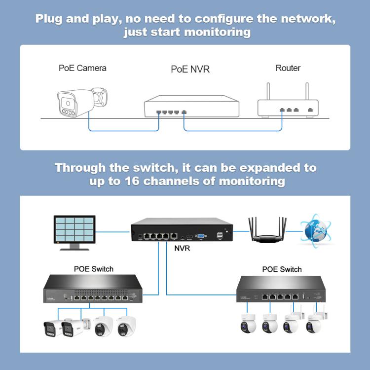 SriHome NVS005-POE065 5MP HD 4-CH POE Camera Network Video Recorder Kit, 5MP 4-CH