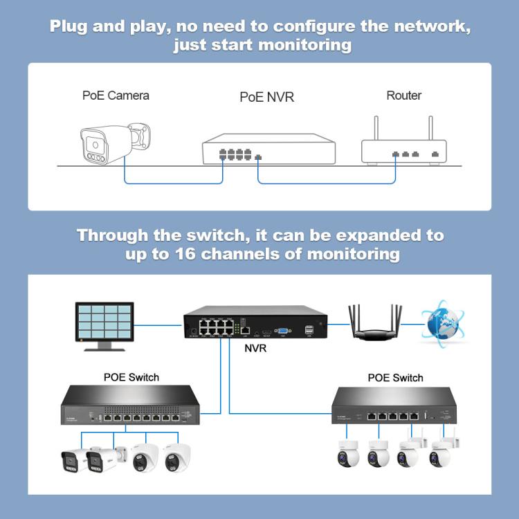 SriHome NVS005-POE065 3MP HD 8-CH POE Camera Network Video Recorder Kit, 3MP 8-CH