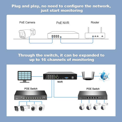 SriHome NVS005-POE065 3MP HD 8-CH POE Camera Network Video Recorder Kit, 3MP 8-CH