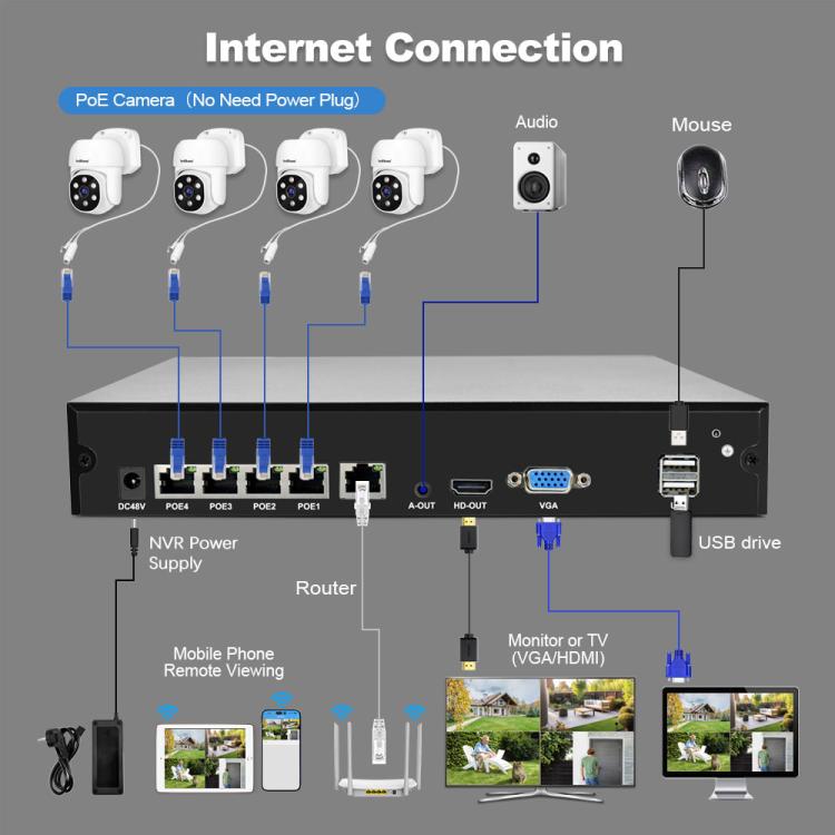 SriHome NVS005-POE030 5MP HD 4-CH POE Camera Network Video Recorder Kit, 5MP 4-CH