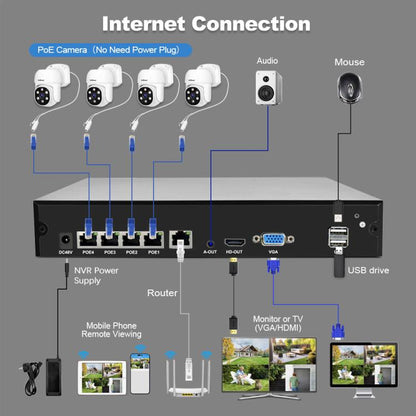 SriHome NVS005-POE030 5MP HD 4-CH POE Camera Network Video Recorder Kit, 5MP 4-CH