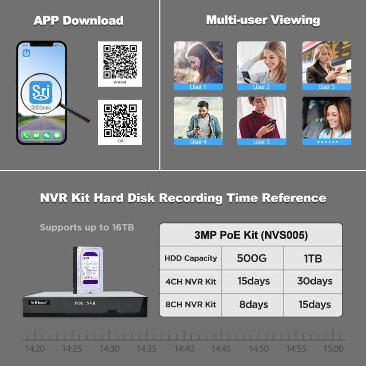 SriHome NVS005-POE030 3MP HD 8-CH POE Camera Network Video Recorder Kit, 3MP 8-CH