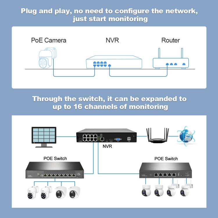 SriHome NVS005-POE030 3MP HD 8-CH POE Camera Network Video Recorder Kit, 3MP 8-CH