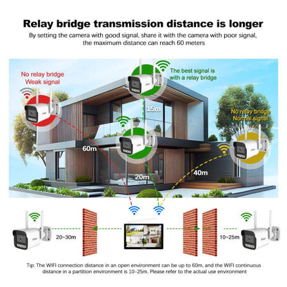 SriHome NVS010-IPC065 5MP HD 4-CH WiFi Camera Kit with 10.1 inch Touch Screen Monitor, EU Plug, US Plug, UK Plug, AU Plug