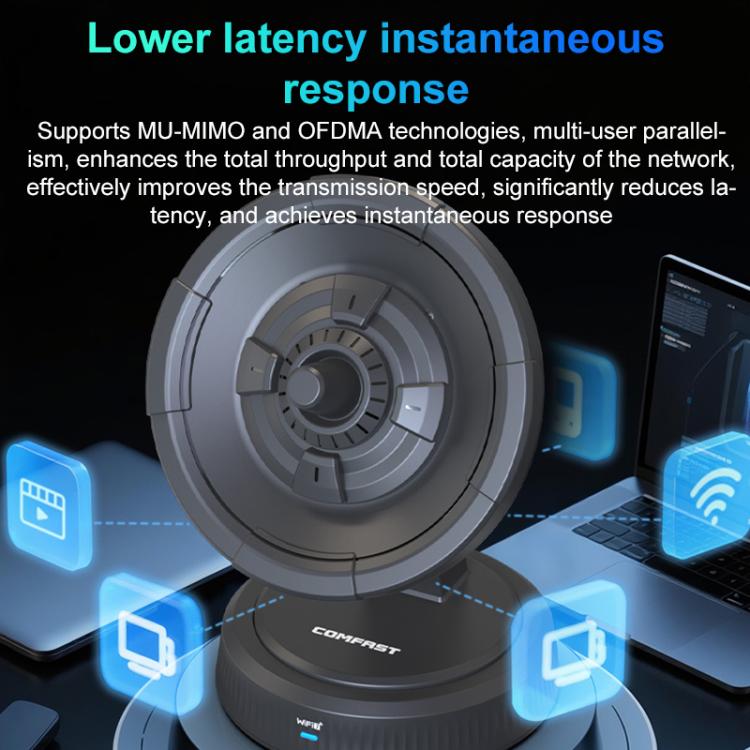 COMFAST CF-986BE Directional Network Card WiFi-7 Gaming 6500M Gigabit USB Network Adapter, CF-986BE