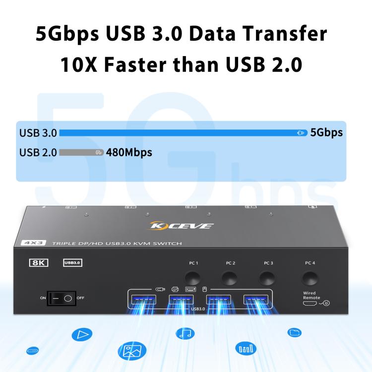 KCEVE KC-KVM403DH 4 IN 1 OUT DP/HD USB 3.0 4K 144Hz KVM Switch, EU Plug, US Plug, UK Plug, AU Plug