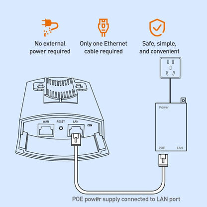 COMFAST CF-E113A V2 5.8GHz 300Mbps 11dBi Monitoring Bridge WiFi Repeater Set, AU Plug, EU Plug, US Plug, UK Plug