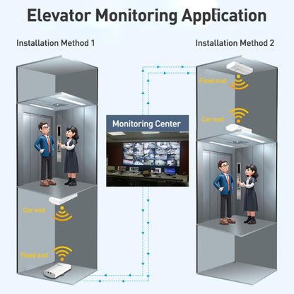 COMFAST CF-E113A V2 5.8GHz 300Mbps 11dBi Monitoring Bridge WiFi Repeater Set, AU Plug, EU Plug, US Plug, UK Plug