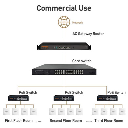 COMFAST CF-E593AX 3000Mbps Dual-Band WiFi6 In-Wall AP, CF-E593AX