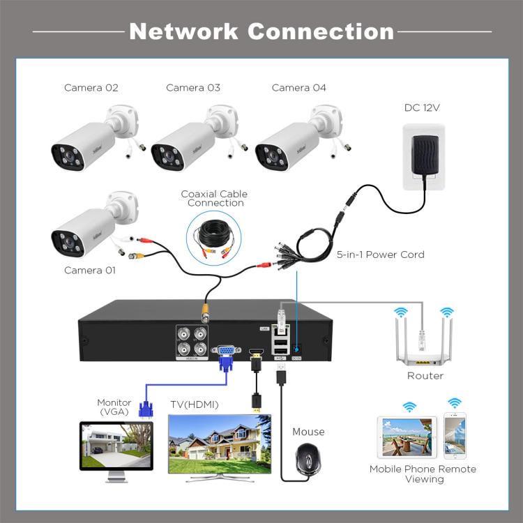 SriHome NVS008-AHD006 2MP HD 4-CH XVR NVR Camera Network Video Recorder Kit, NVS008-AHD006 4-CH