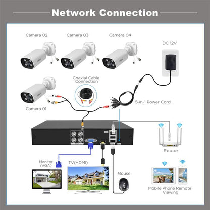 SriHome NVS008-AHD006 2MP HD 4-CH XVR NVR Camera Network Video Recorder Kit, NVS008-AHD006 4-CH