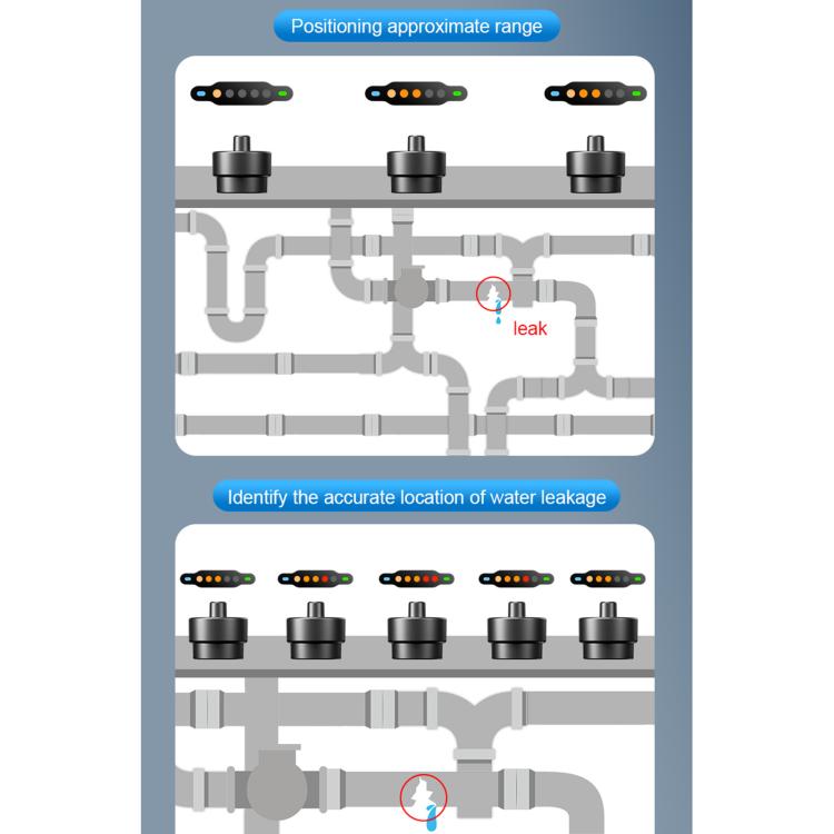 F03 Pipeline Leakage Detector, F03