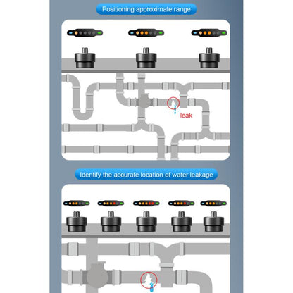 F03 Pipeline Leakage Detector, F03