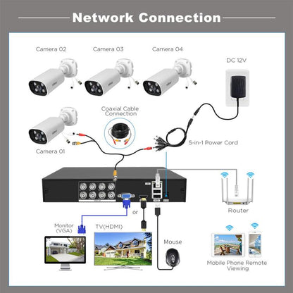 SriHome NVS008-AHD006 2MP HD 8-CH XVR NVR Camera Network Video Recorder Kit, NVS008-AHD006 8-CH