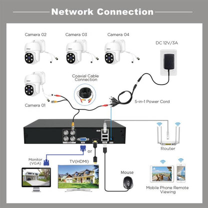 SriHome NVS008-AHD030 2MP HD 4-CH XVR NVR Camera Network Video Recorder Kit, NVS008-AHD030 2MP