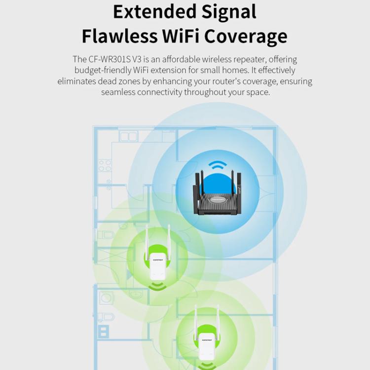 COMFAST CF-WR301S V3 300Mbps Wireless Repeater Router WiFi Signal Amplifier, EU Plug, US Plug, UK Plug, AU Plug