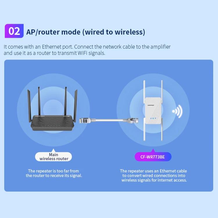 COMFAST CF-WR773BE 3570Mbps WiFi7 Signal Extender Dual Band Gigabit Wireless Repeater, EU Plug, US Plug, UK Plug, AU Plug